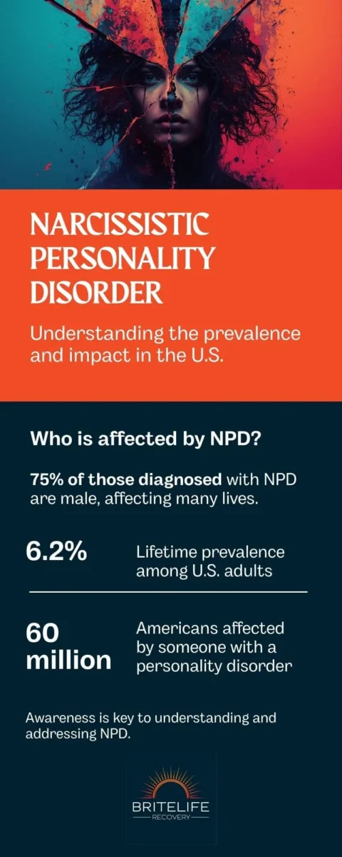 Infographic - Who is affected by NPD